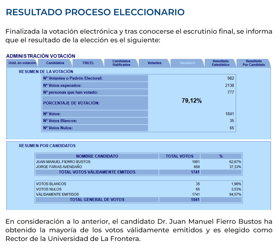 resultado proceso eleccionario